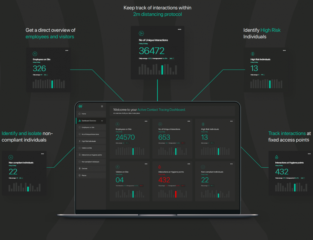 COVID-19: A New Business Solution